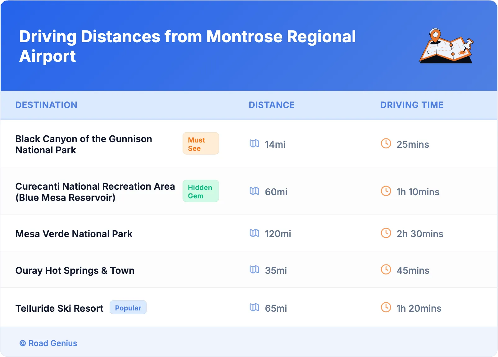 Driving Distances from Montrose Regional Airport