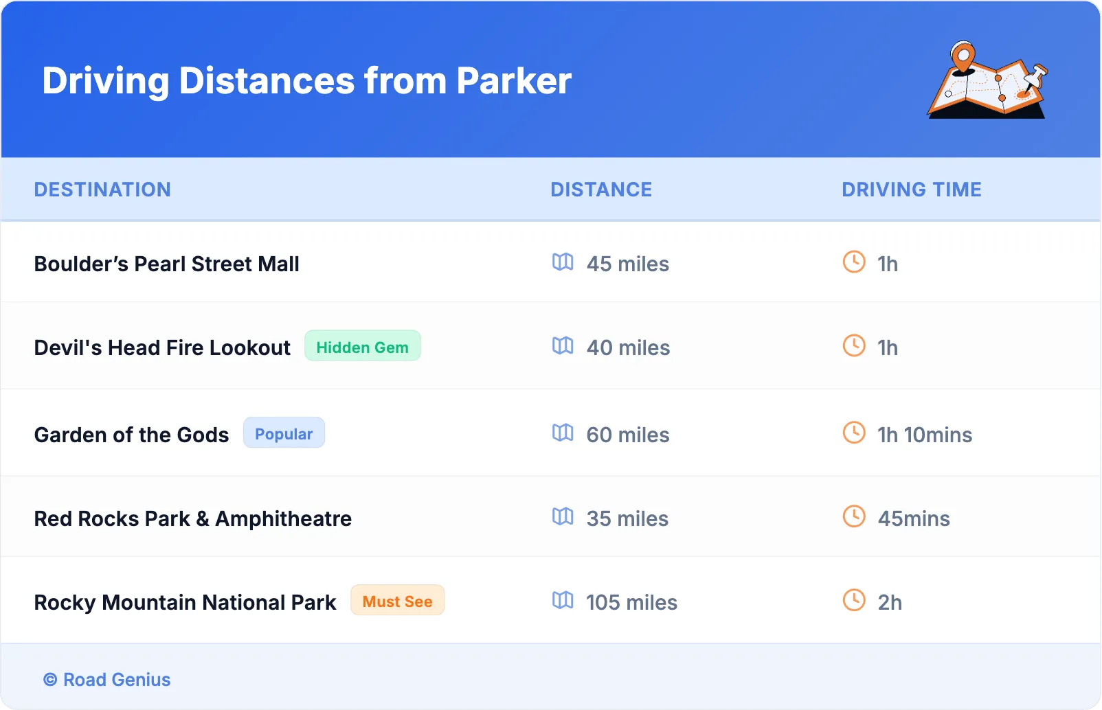 Driving Distances from Parker
