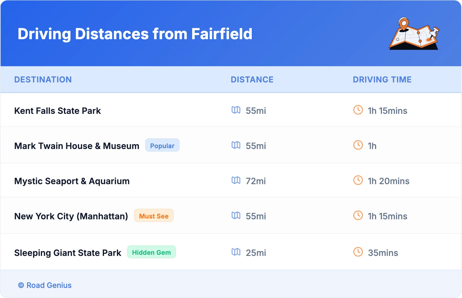 Driving Distances from Fairfield