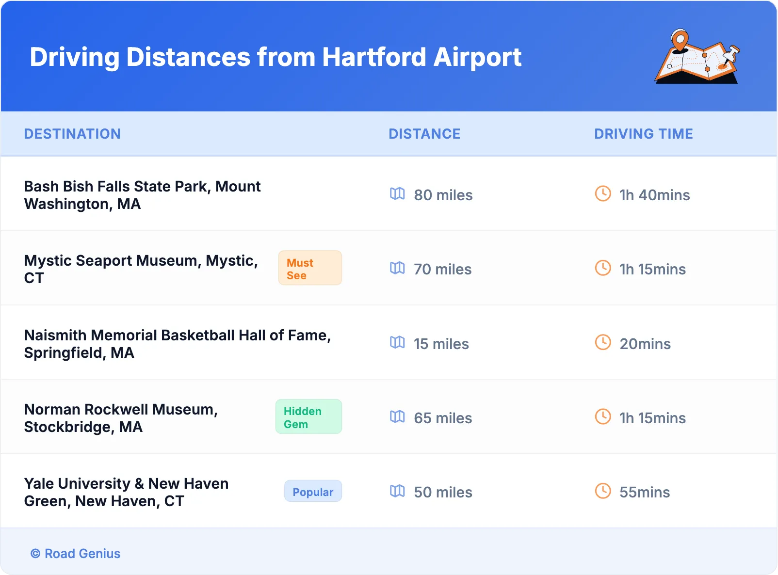 Driving Distances from Hartford Airport