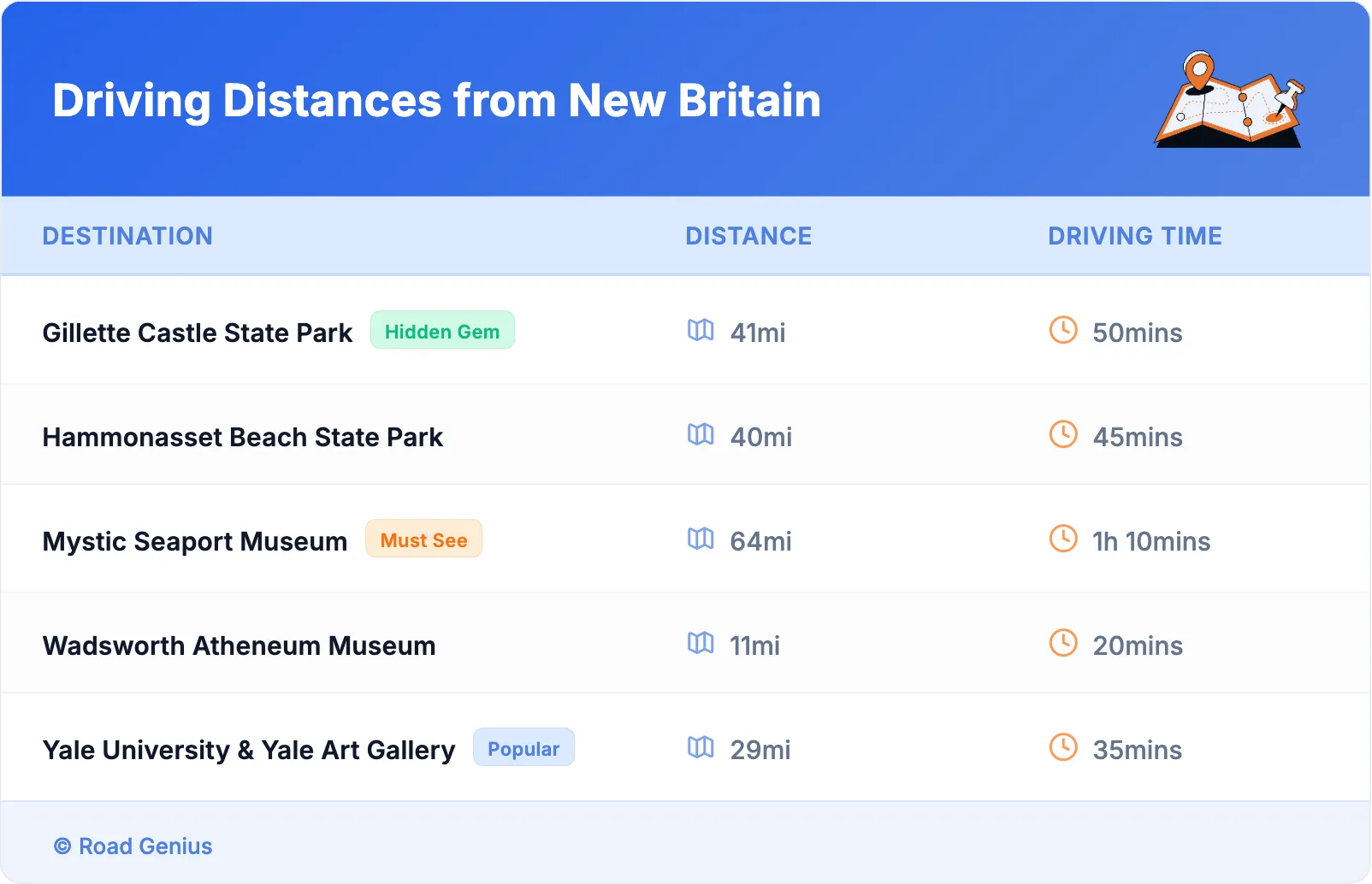 Driving Distances from New Britain
