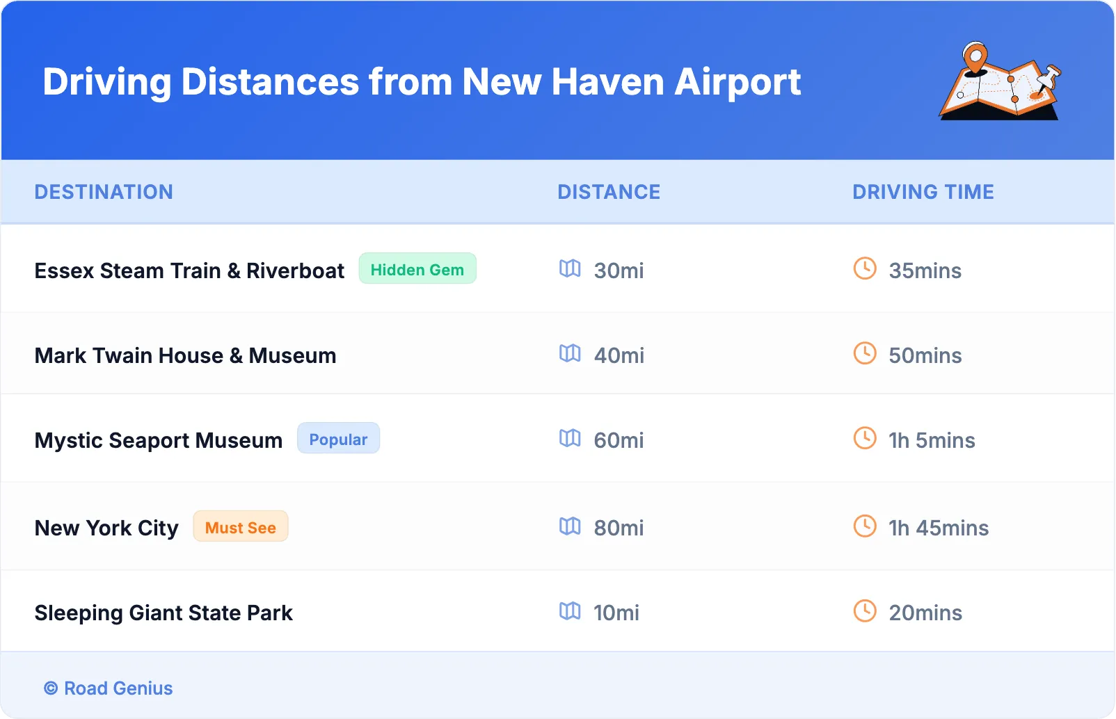 Driving Distances from New Haven Airport