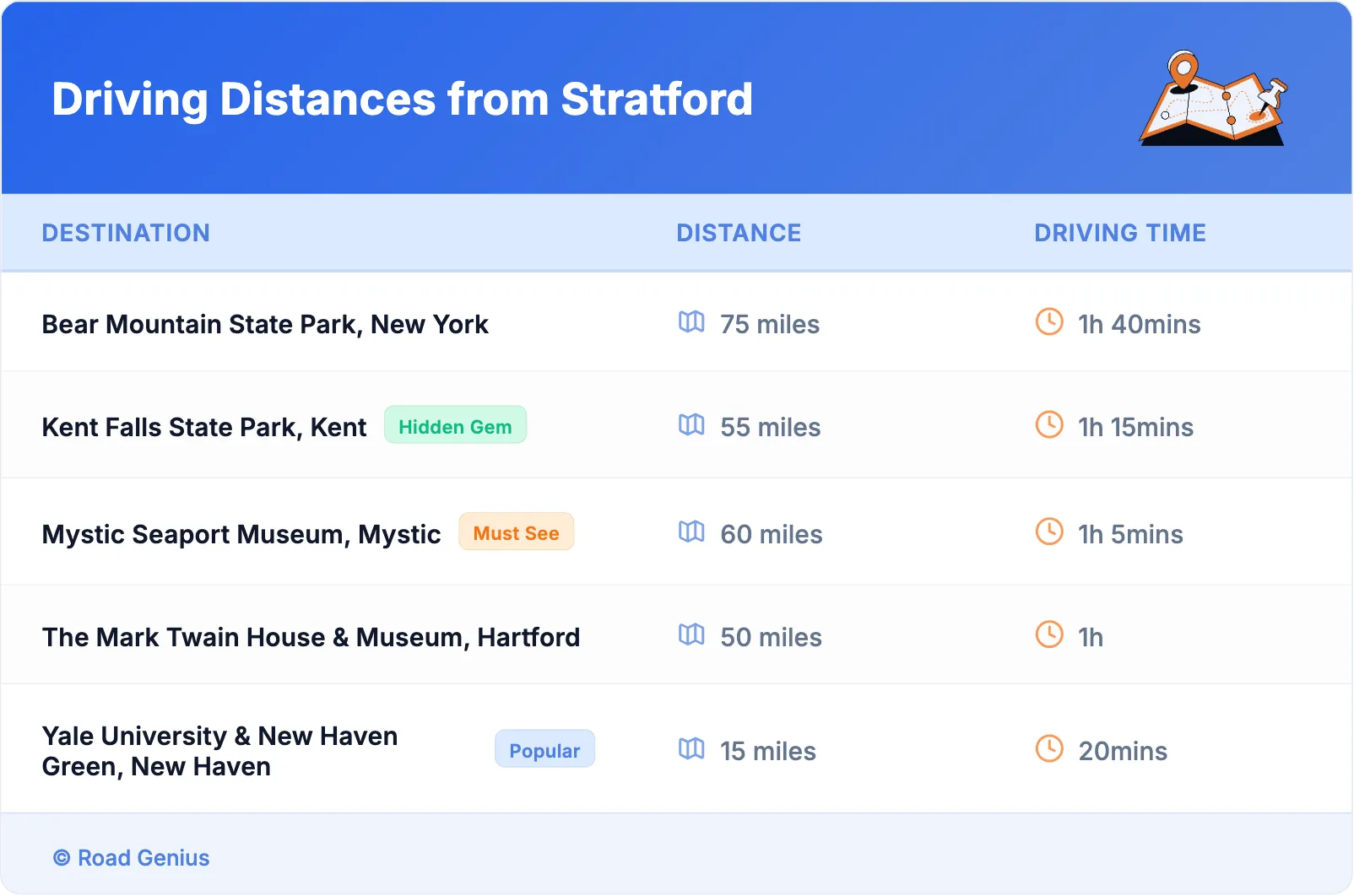 Driving Distances from Stratford