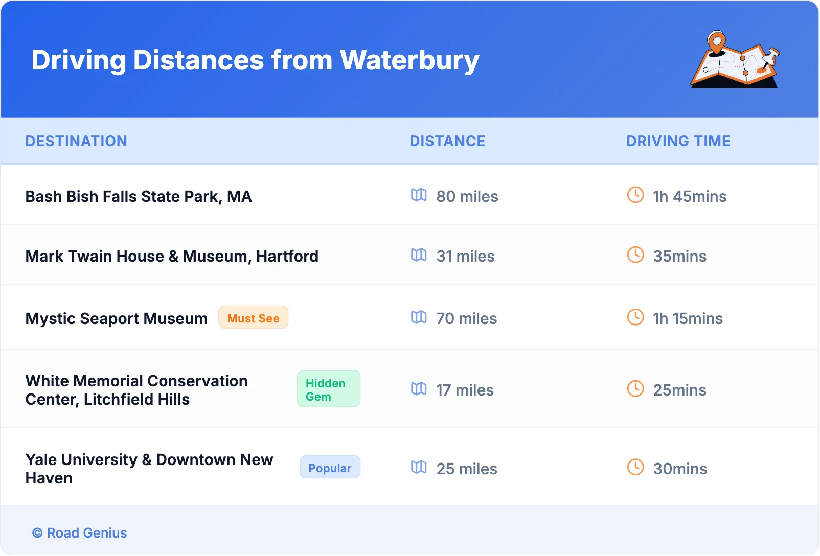 Driving Distances from Waterbury