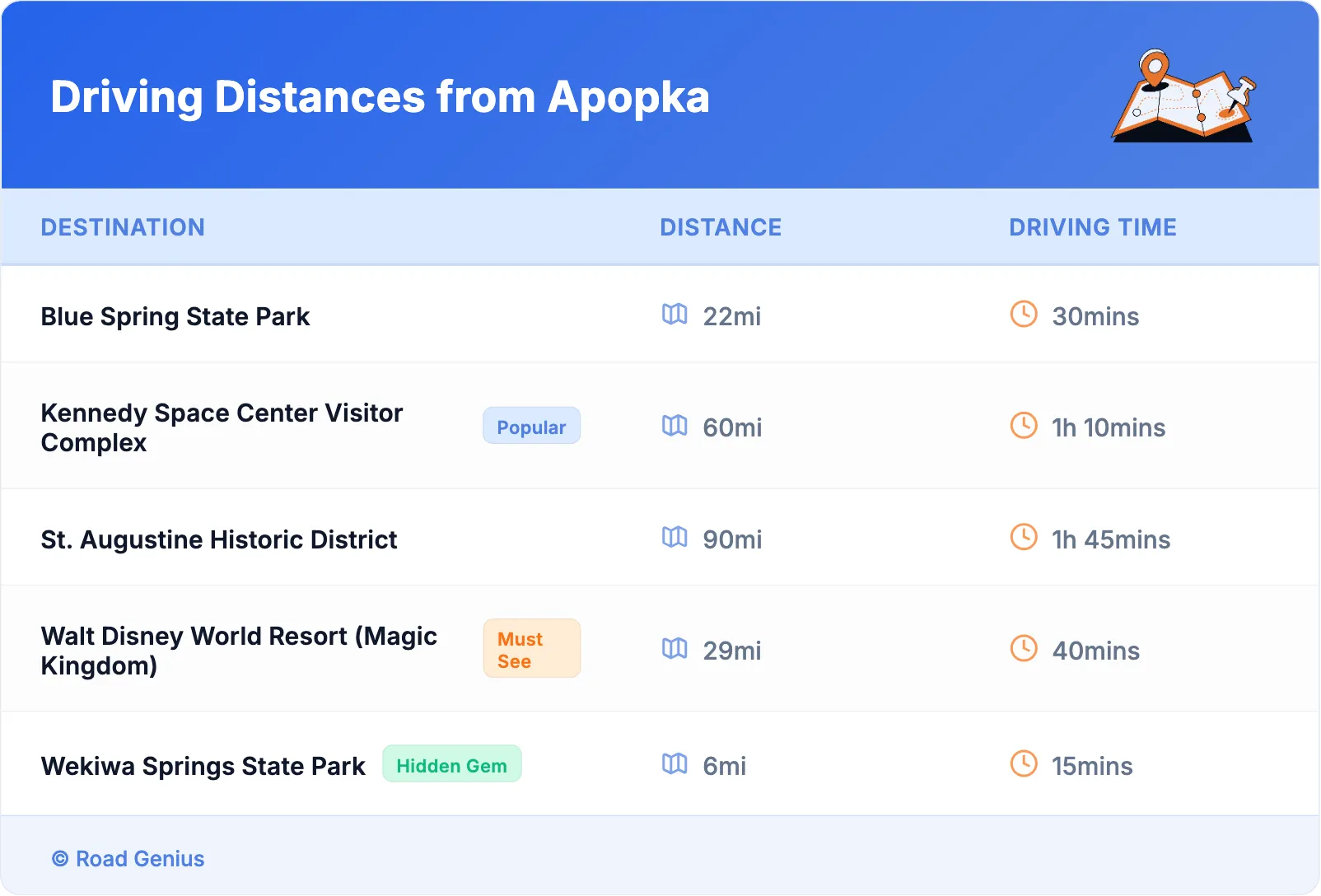 Driving Distances from Apopka