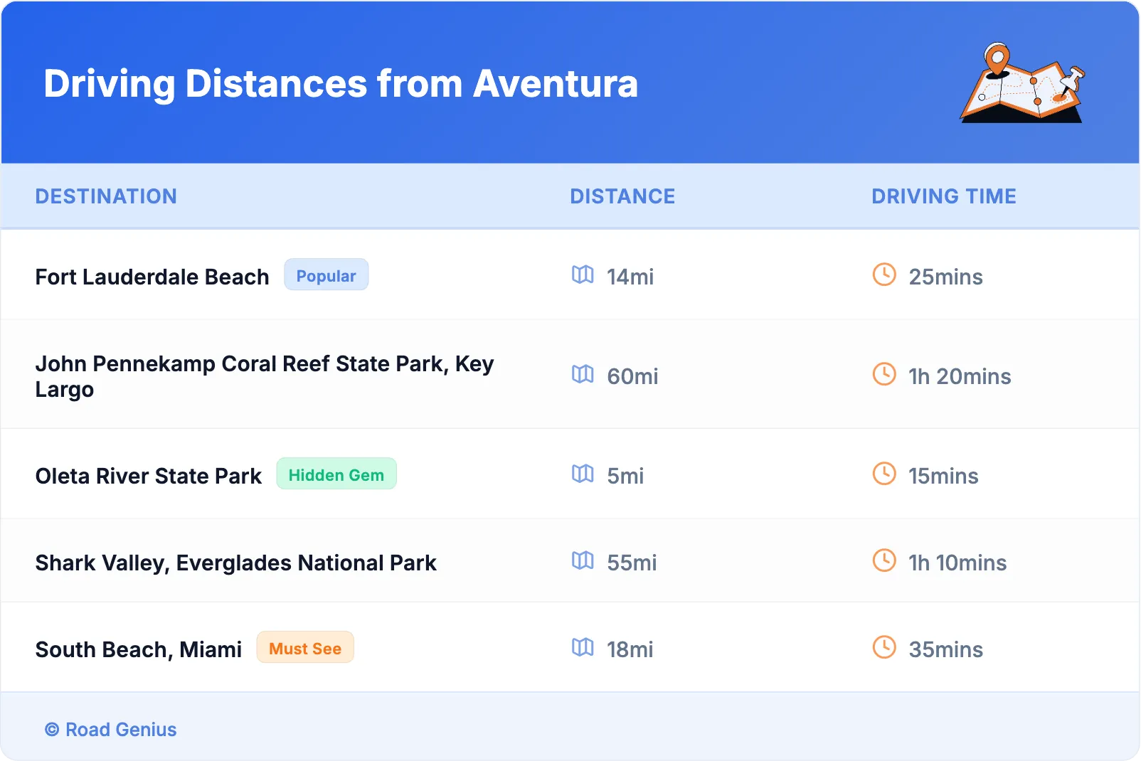 Driving Distances from Aventura