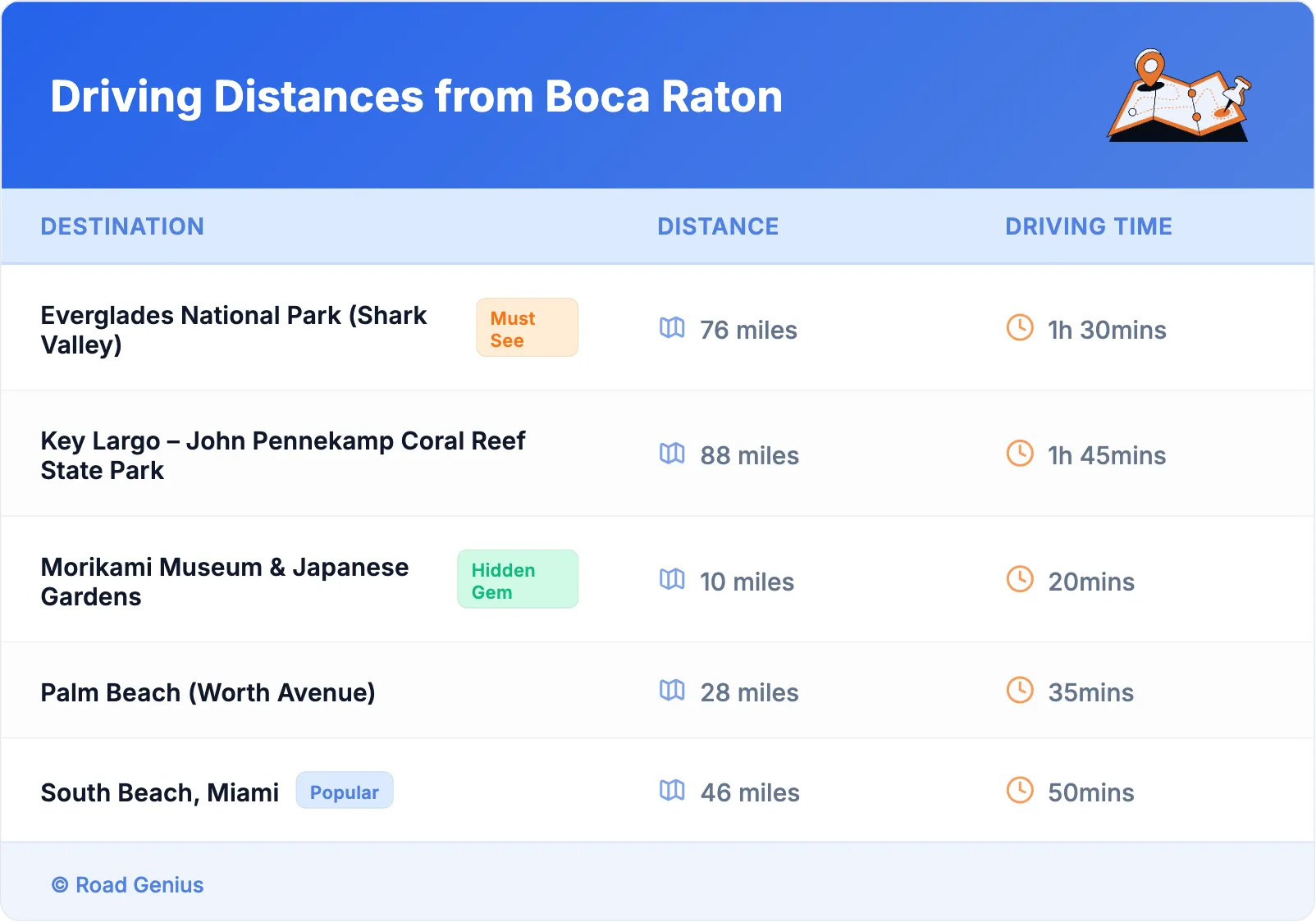 Driving Distances from Boca Raton
