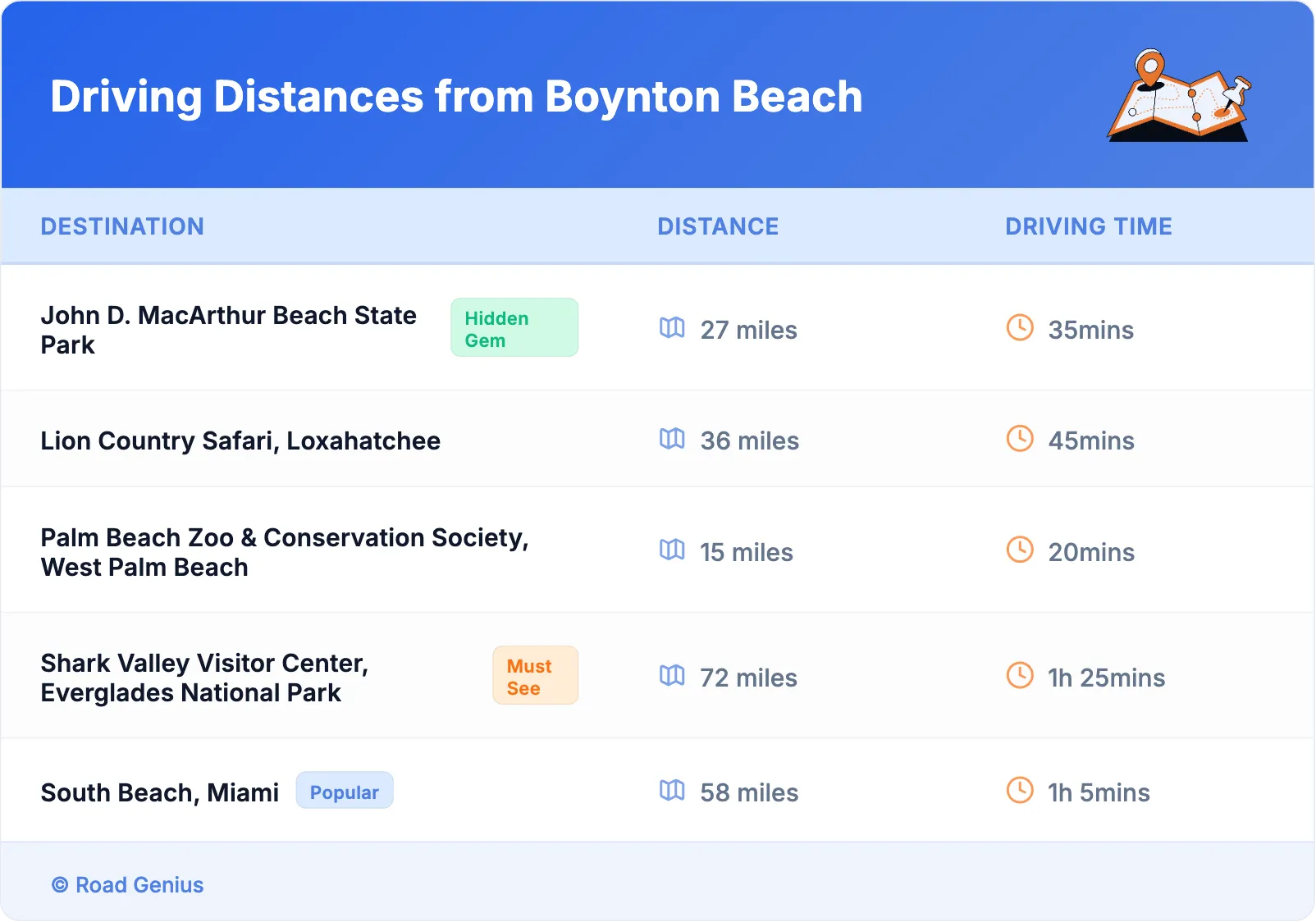 Driving Distances from Boynton Beach