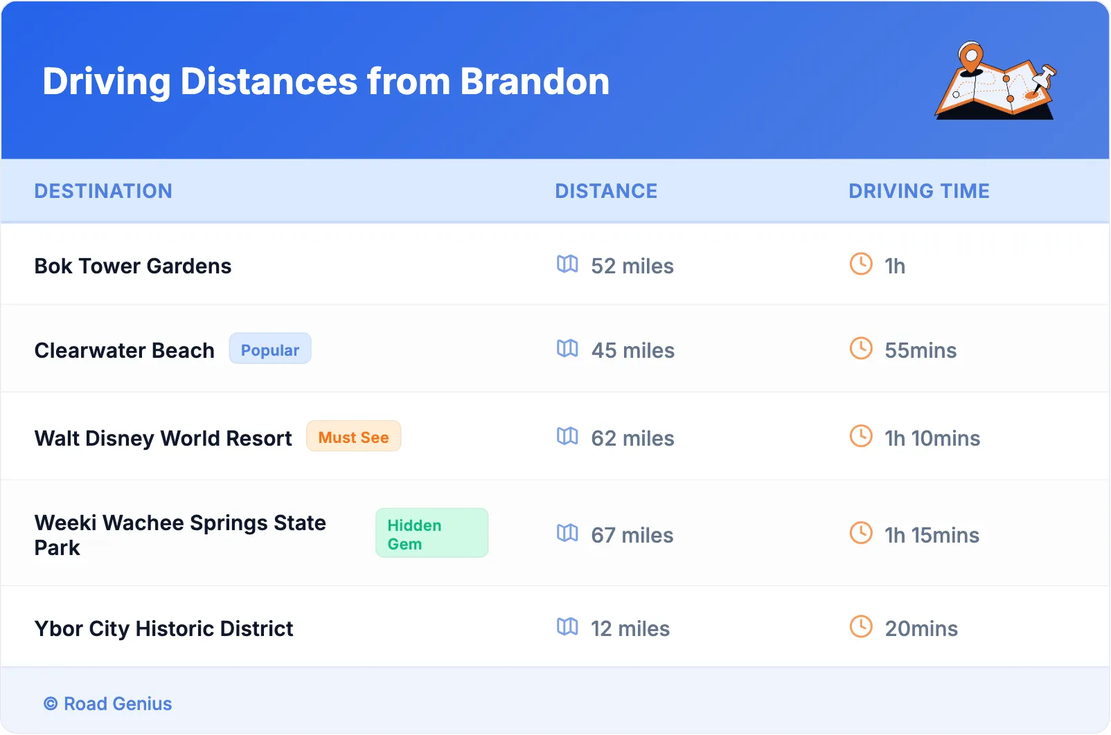 Driving Distances from Brandon
