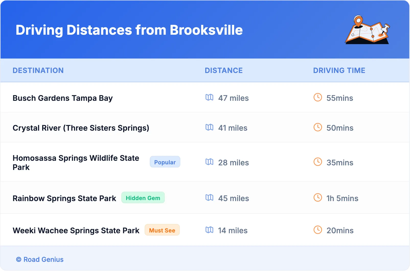 Driving Distances from Brooksville