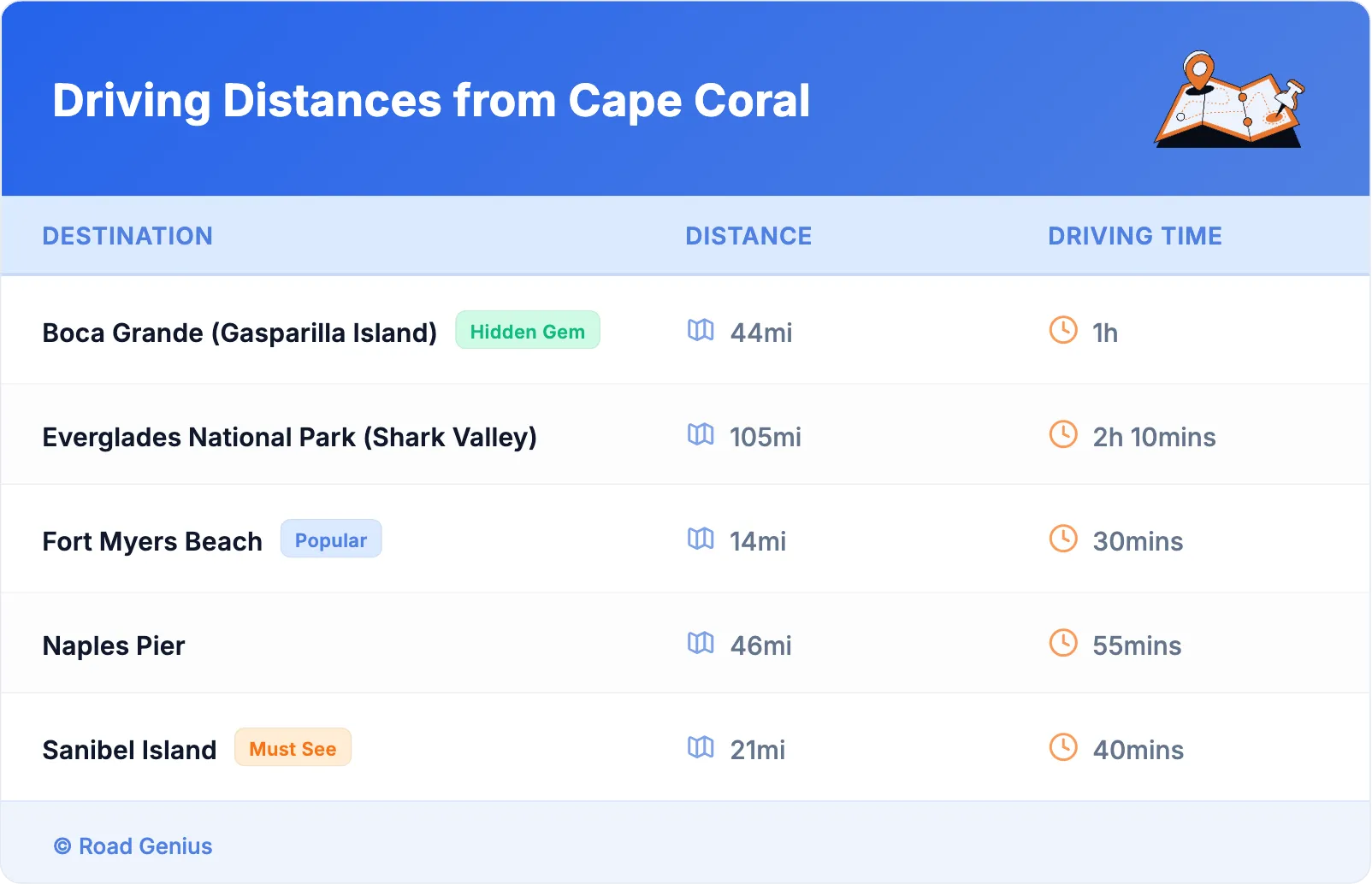 Driving Distances from Cape Coral