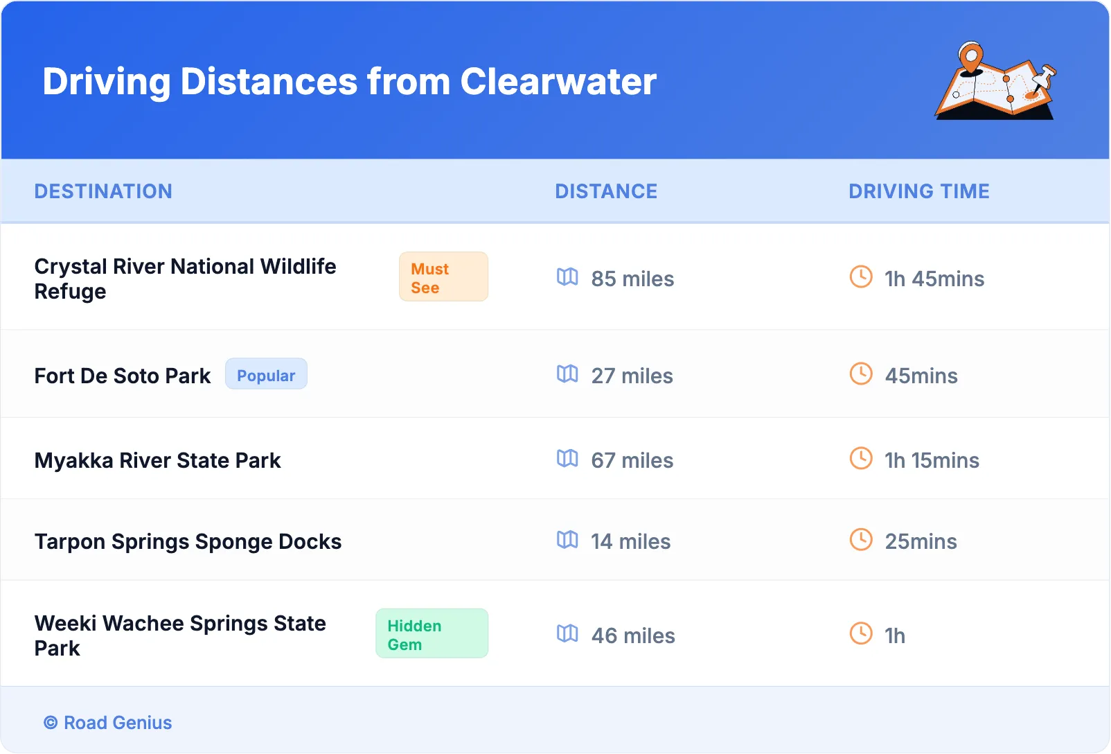 Driving Distances from Clearwater