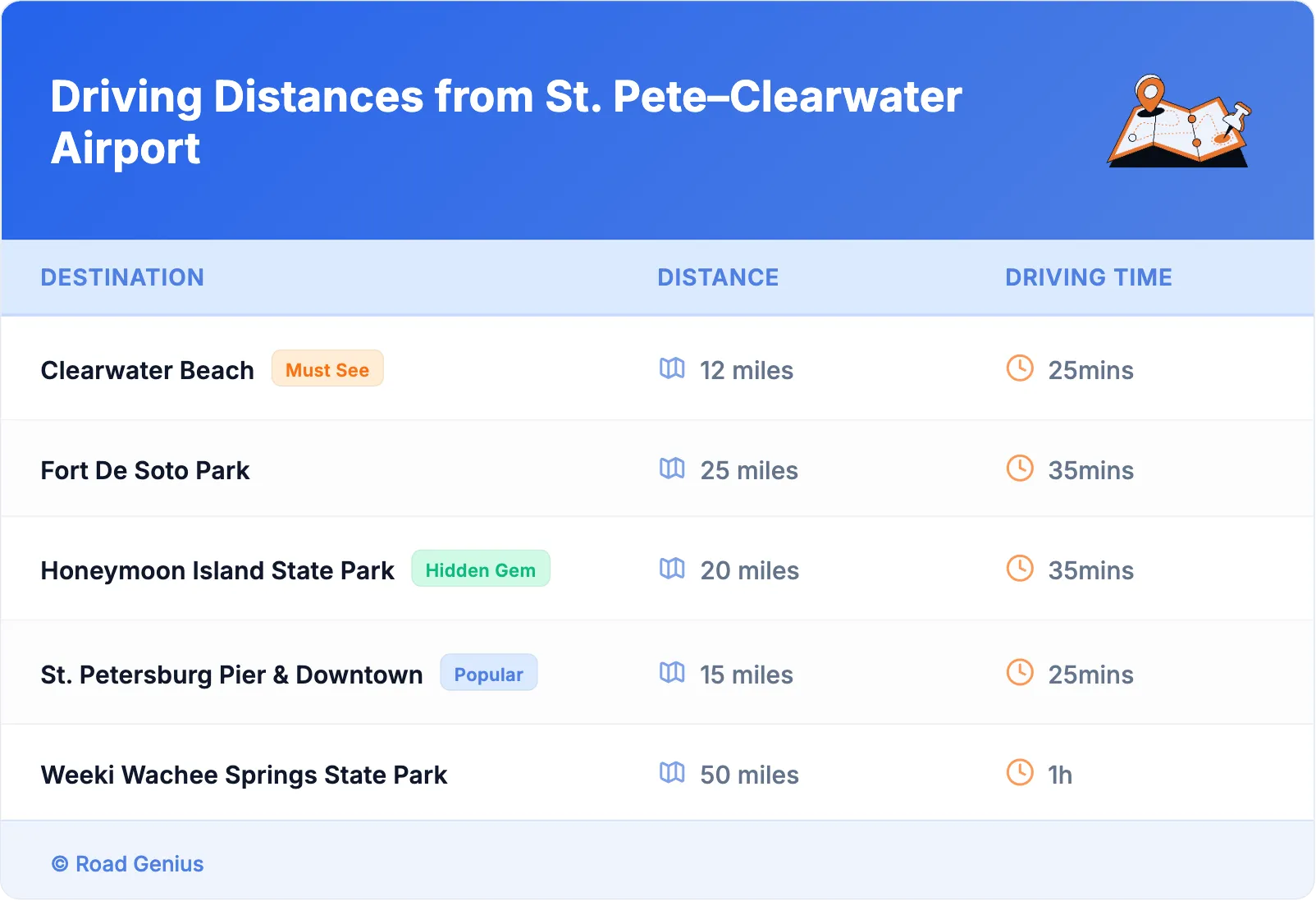 Driving Distances from St. Pete–Clearwater Airport