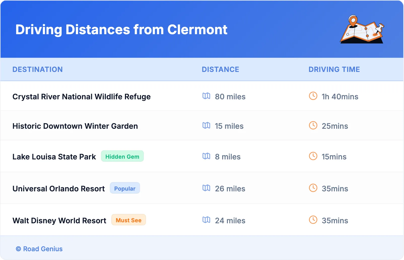 Driving Distances from Clermont