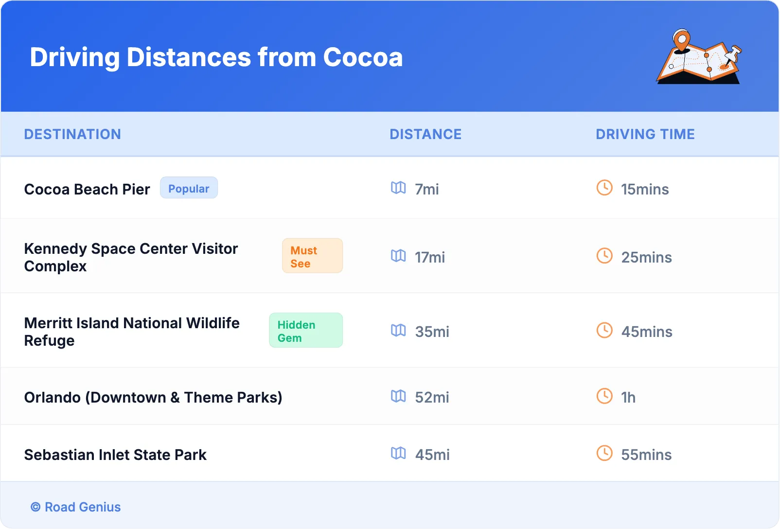 Driving Distances from Cocoa
