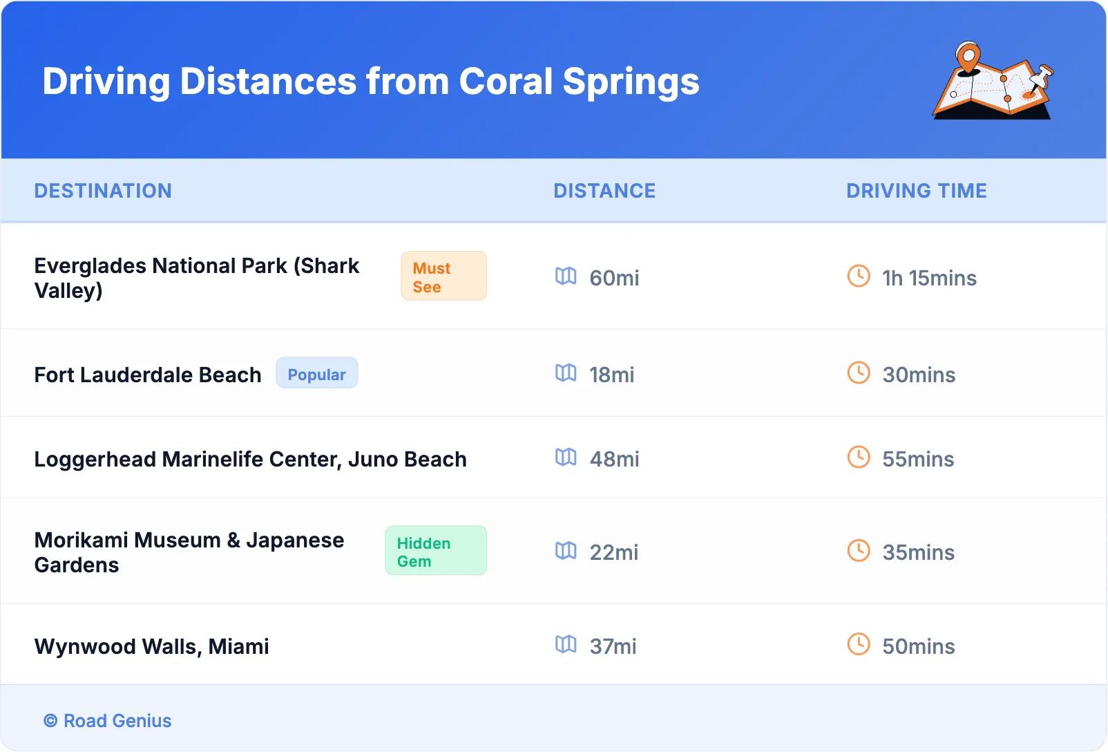 Driving Distances from Coral Springs