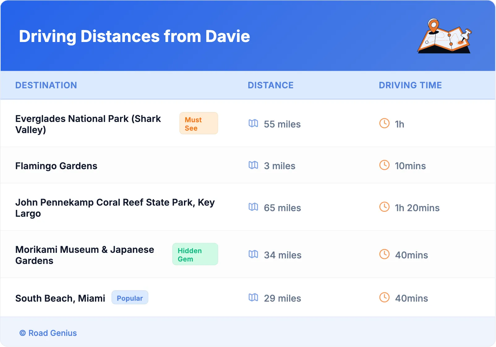 Driving Distances from Davie