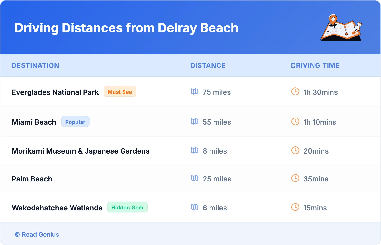 Driving Distances from Delray Beach