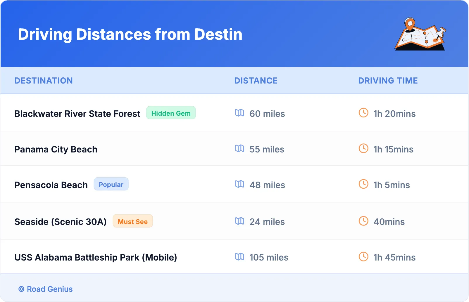 Driving Distances from Destin
