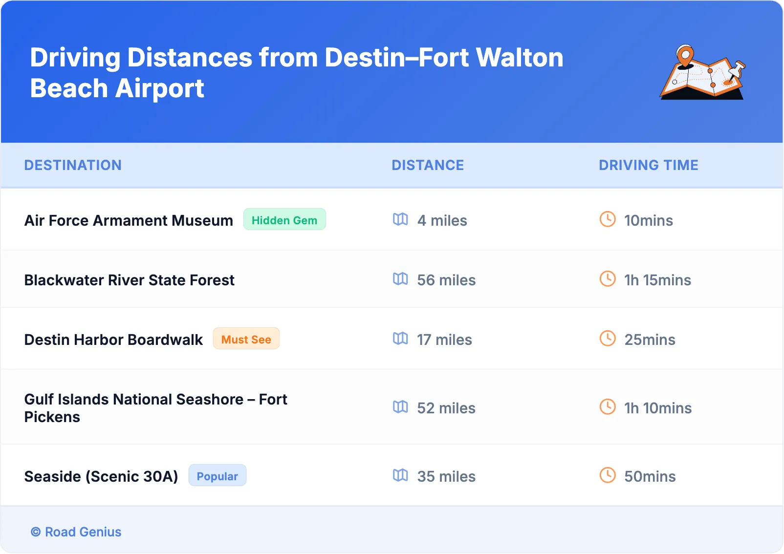 Driving Distances from Destin–Fort Walton Beach Airport