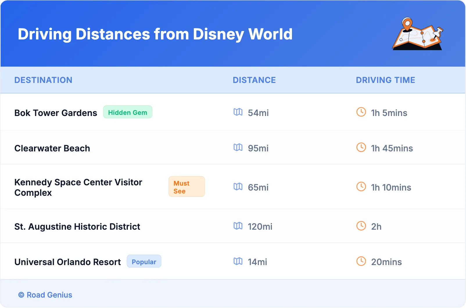 Driving Distances from Disney World