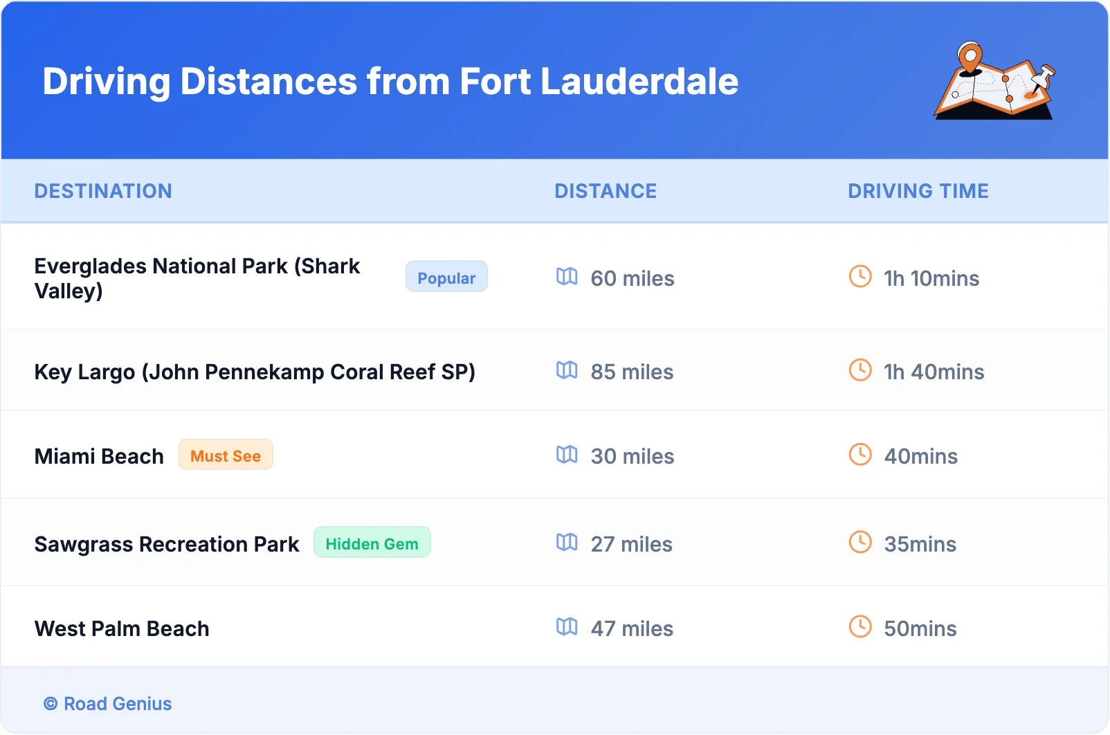 Driving Distances from Fort Lauderdale