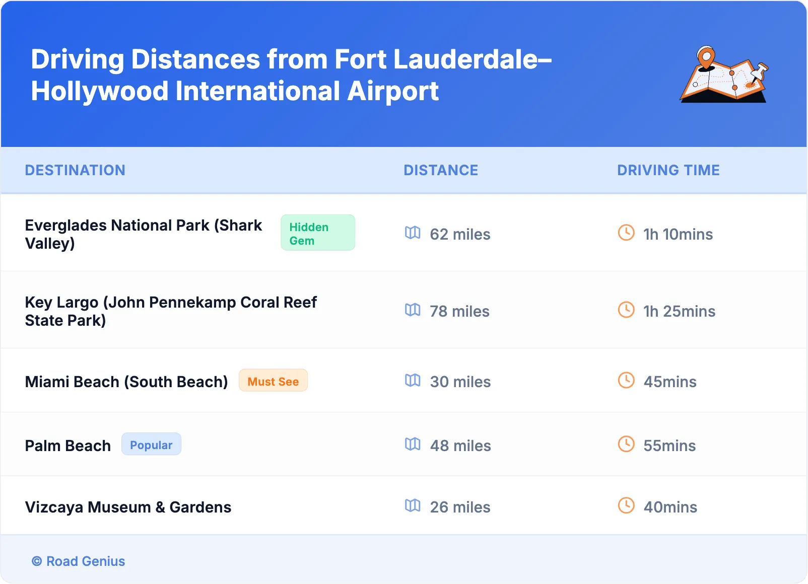Driving Distances from Fort Lauderdale–Hollywood International Airport