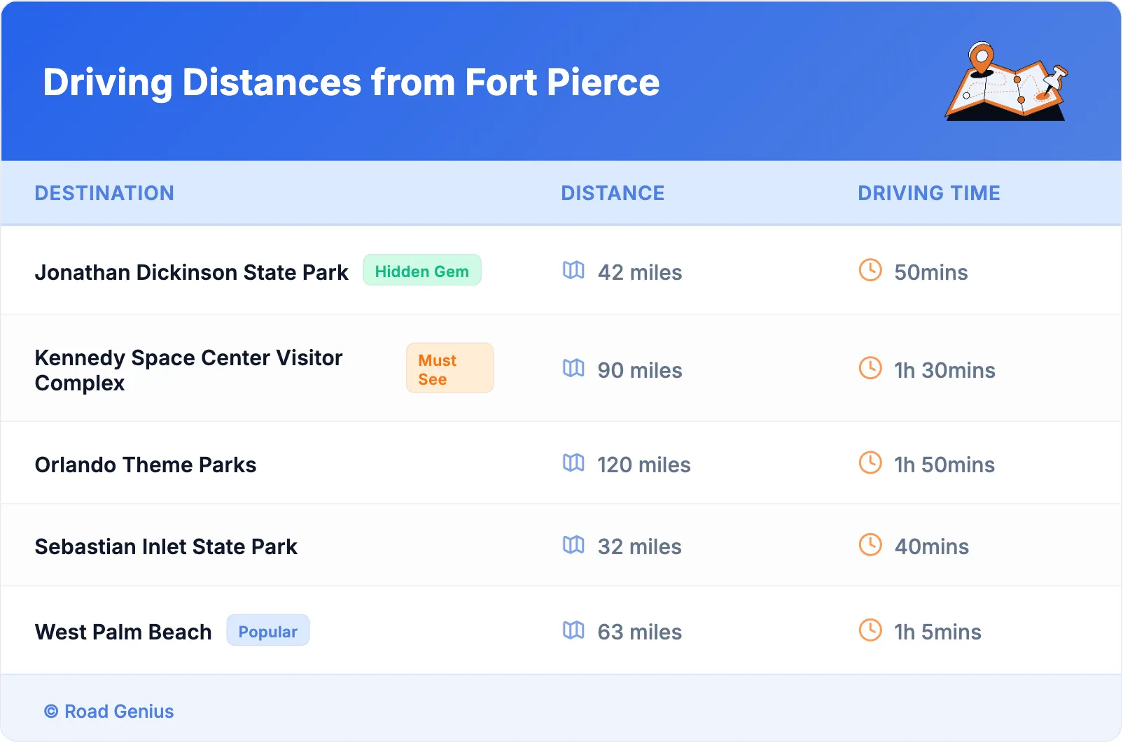 Driving Distances from Fort Pierce