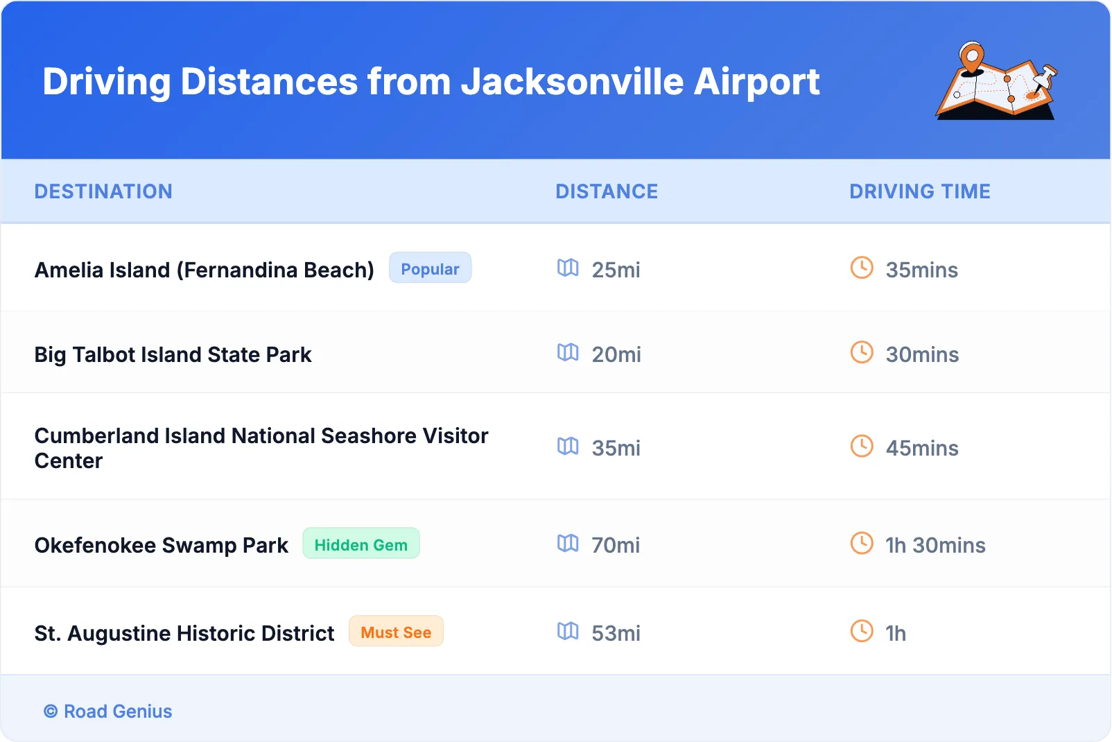 Driving Distances from Jacksonville Airport