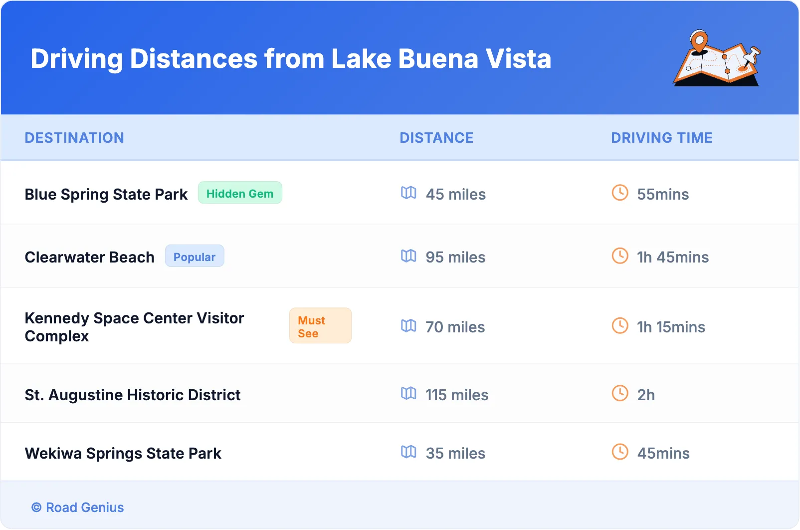 Driving Distances from Lake Buena Vista
