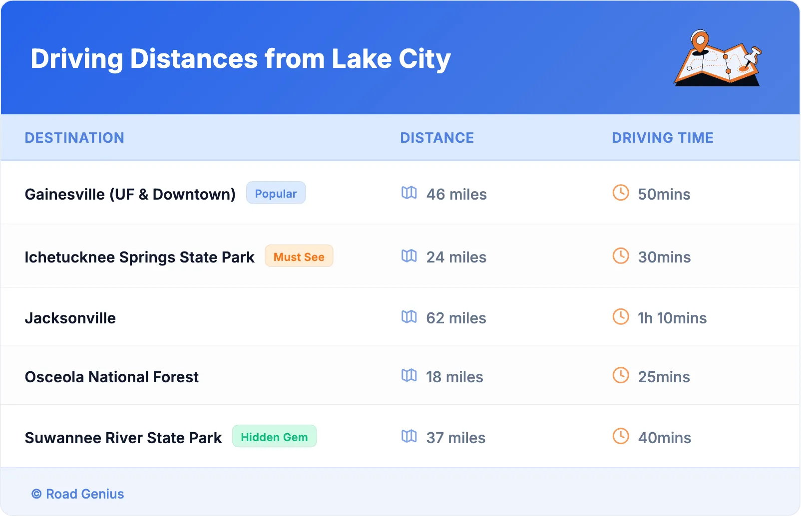 Driving Distances from Lake City