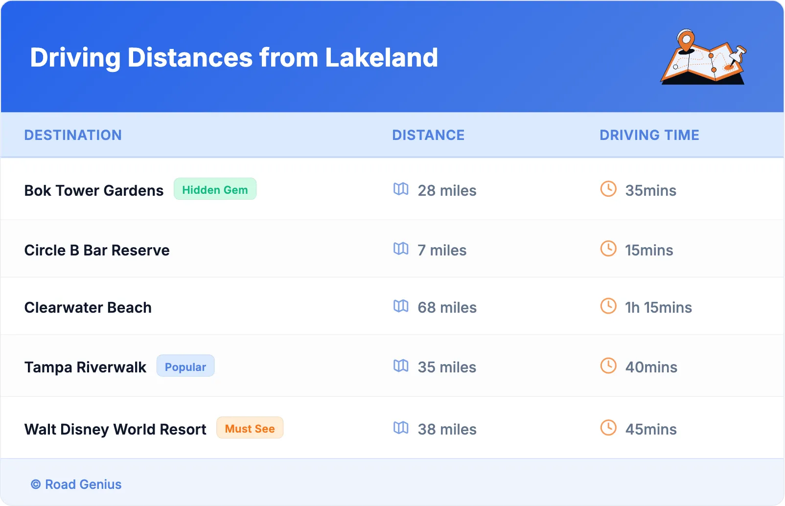 Driving Distances from Lakeland