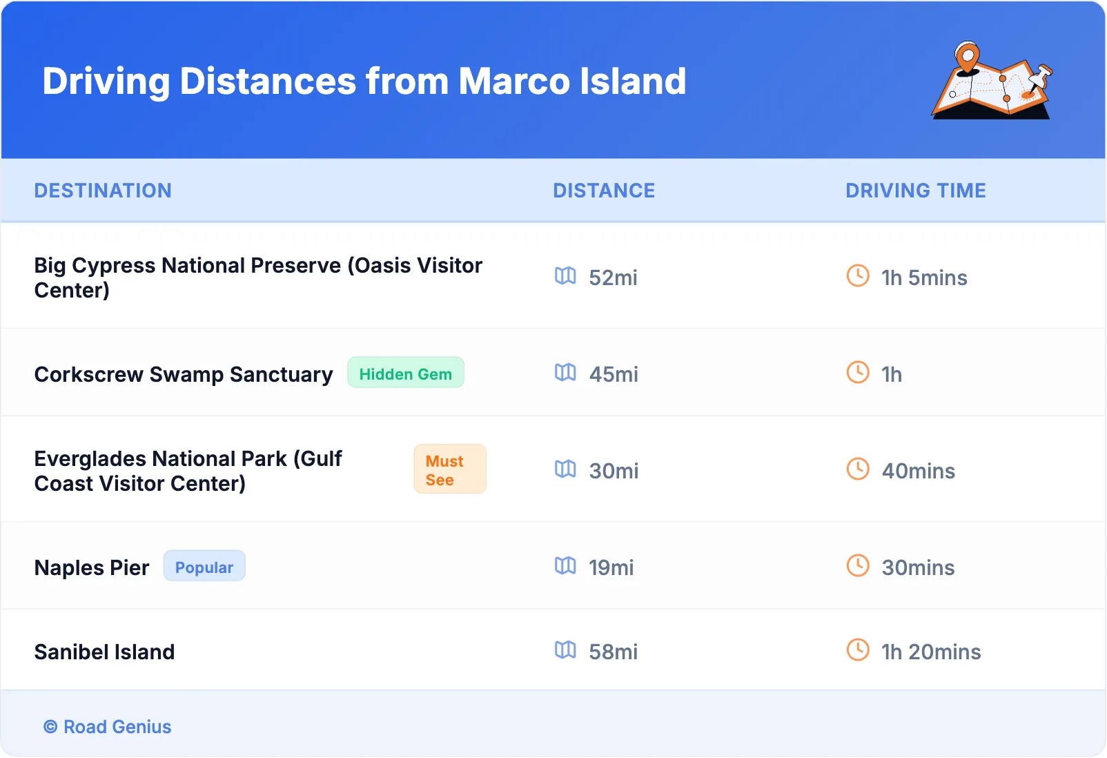 Driving Distances from Marco Island