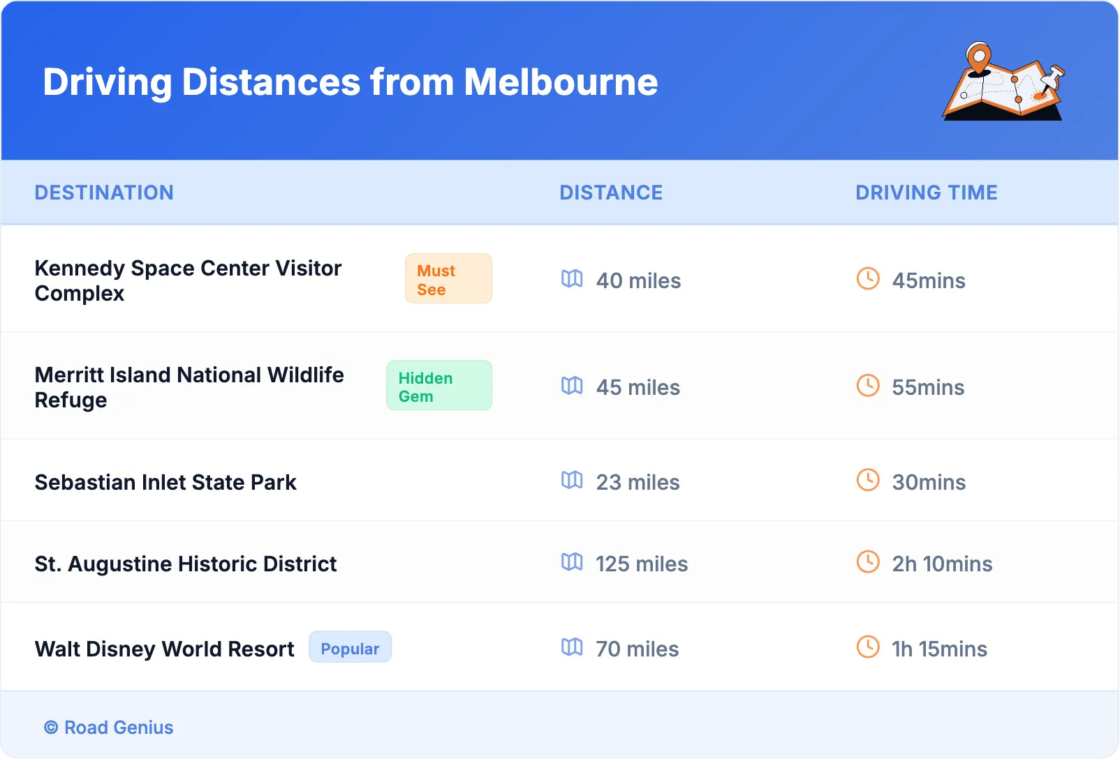 Driving Distances from Melbourne
