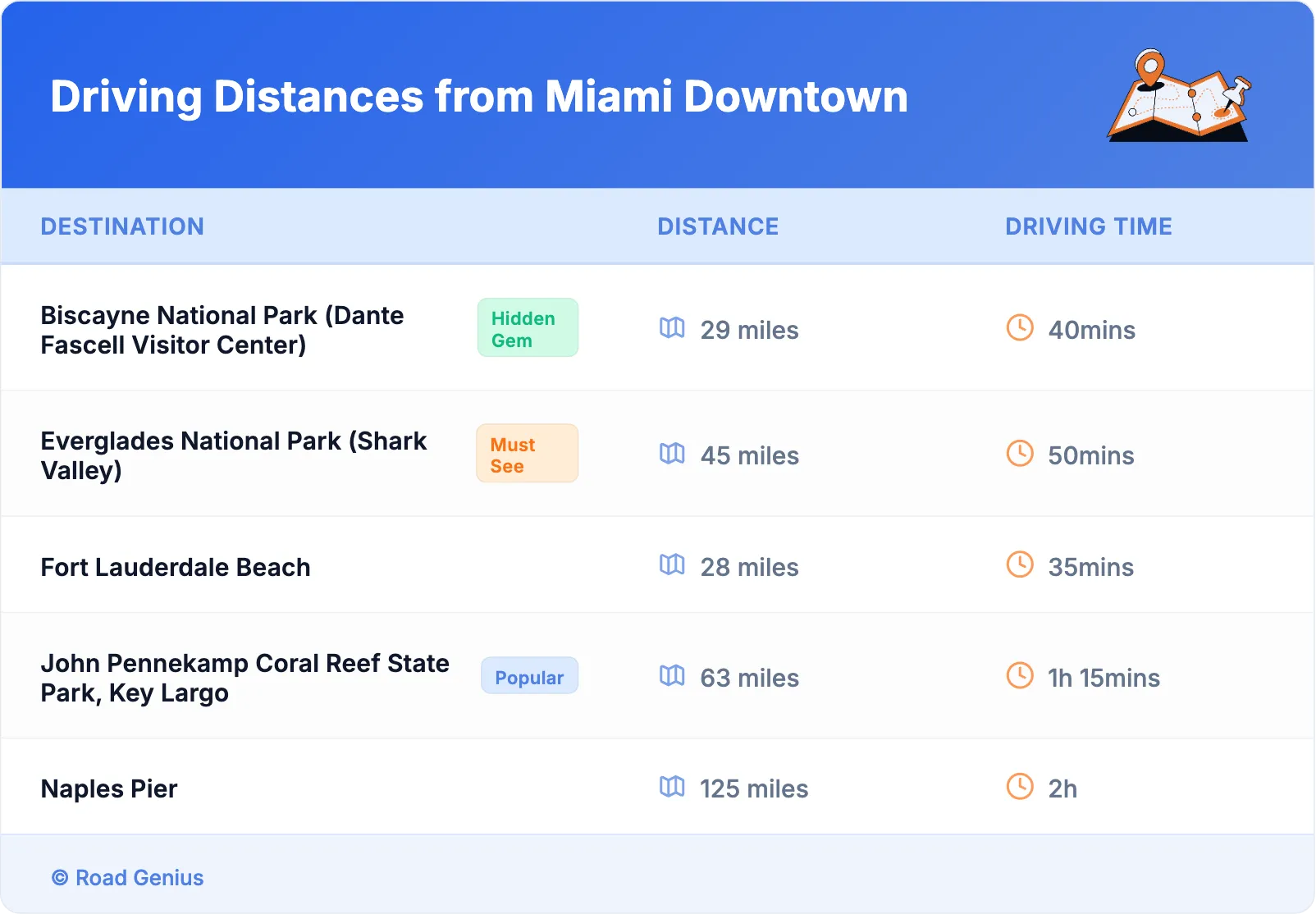 Driving Distances from Miami Downtown