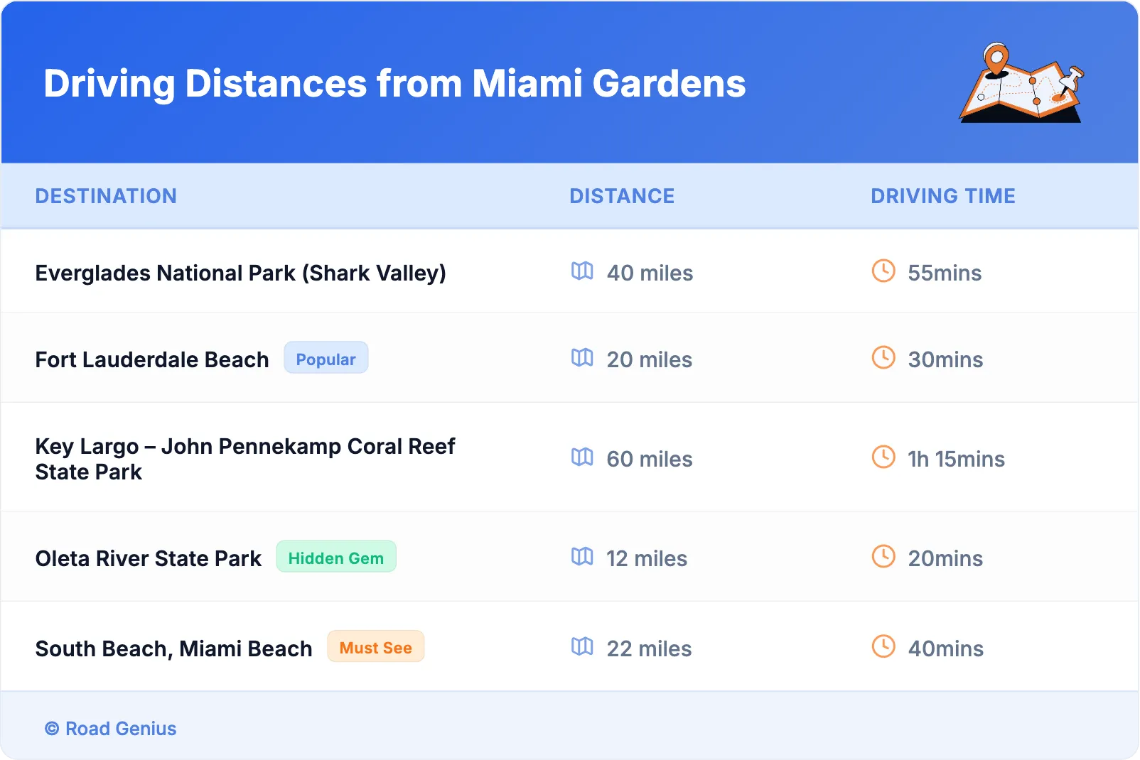 Driving Distances from Miami Gardens