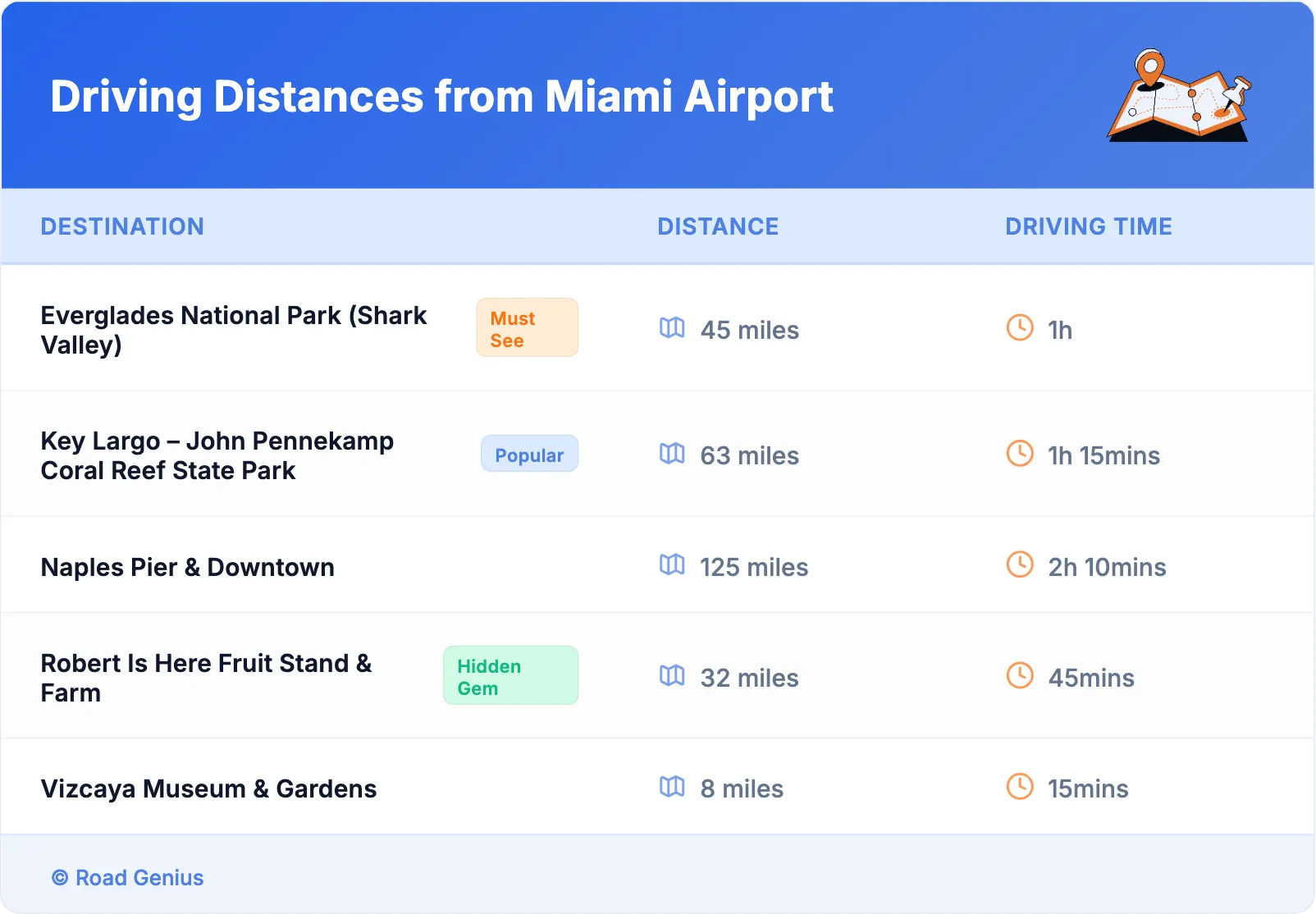 Driving Distances from Miami Airport
