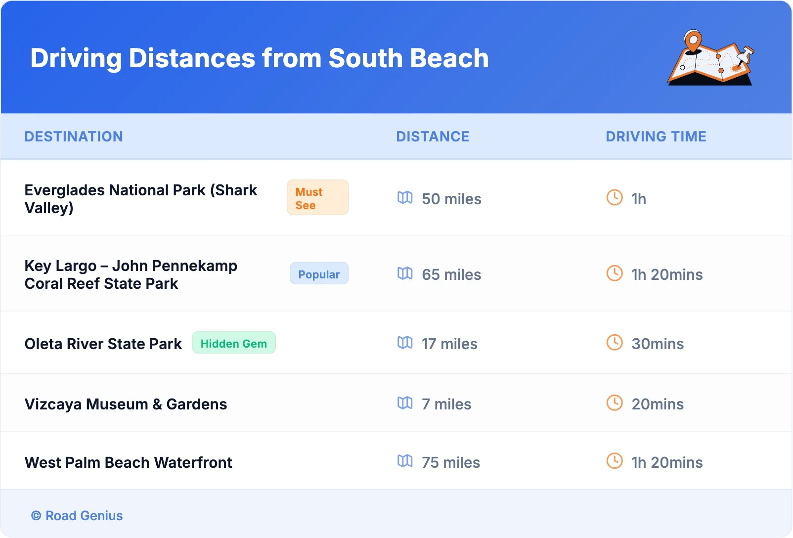 Driving Distances from South Beach