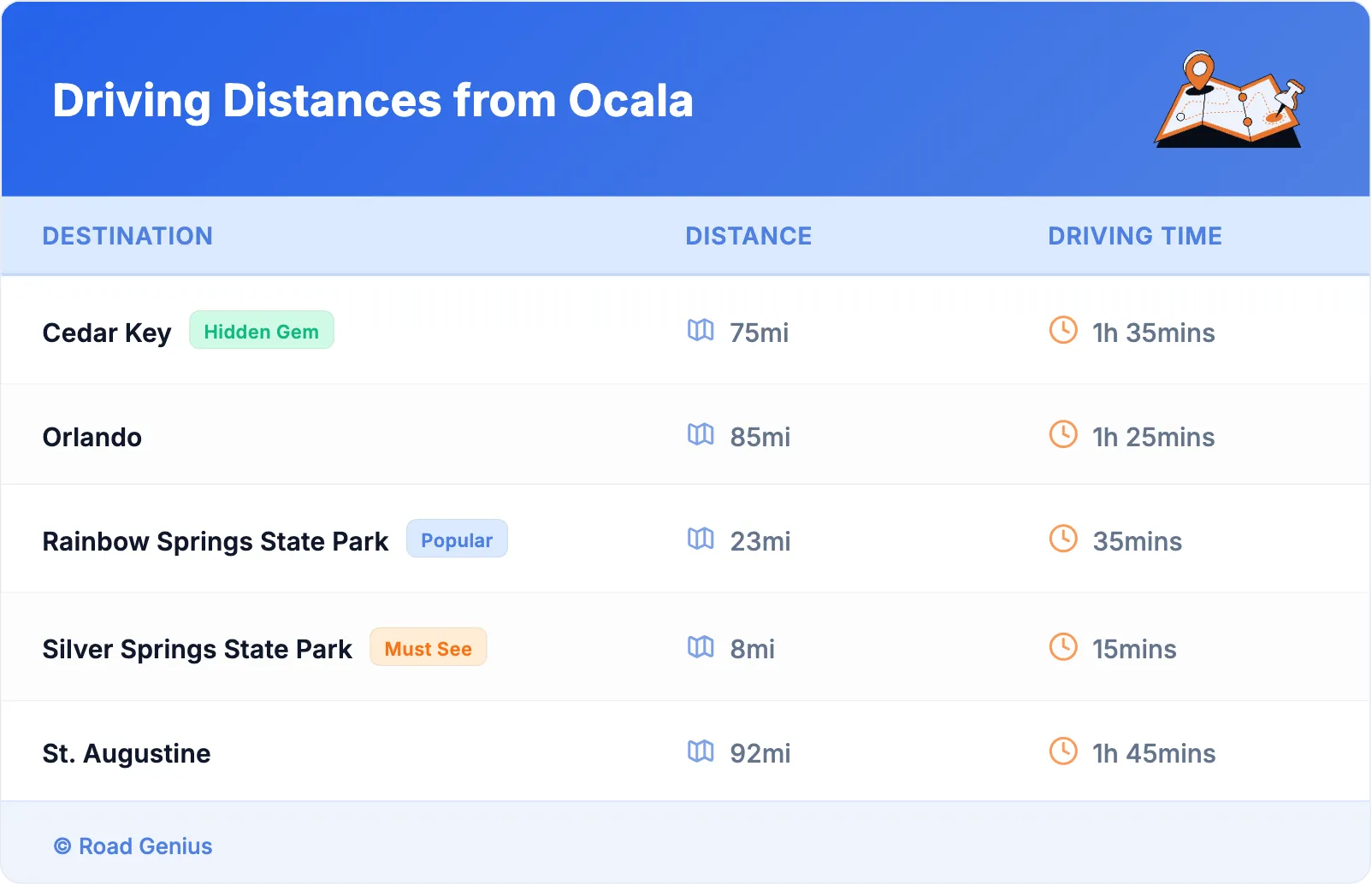Driving Distances from Ocala