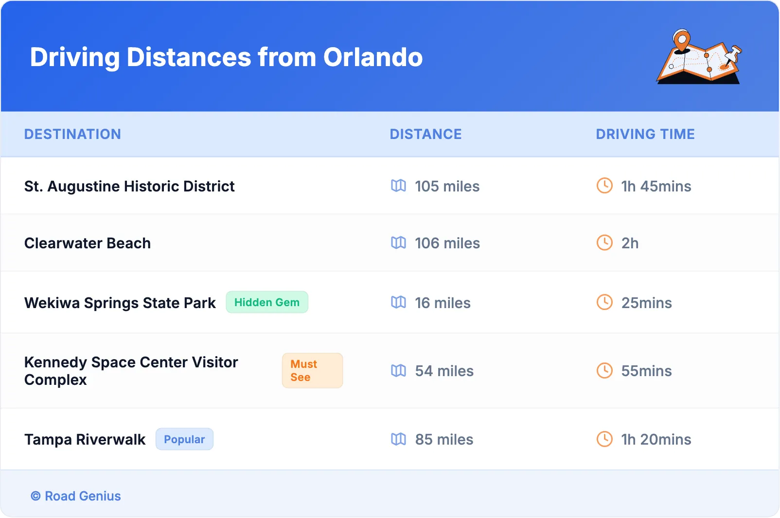 Driving Distances from Orlando