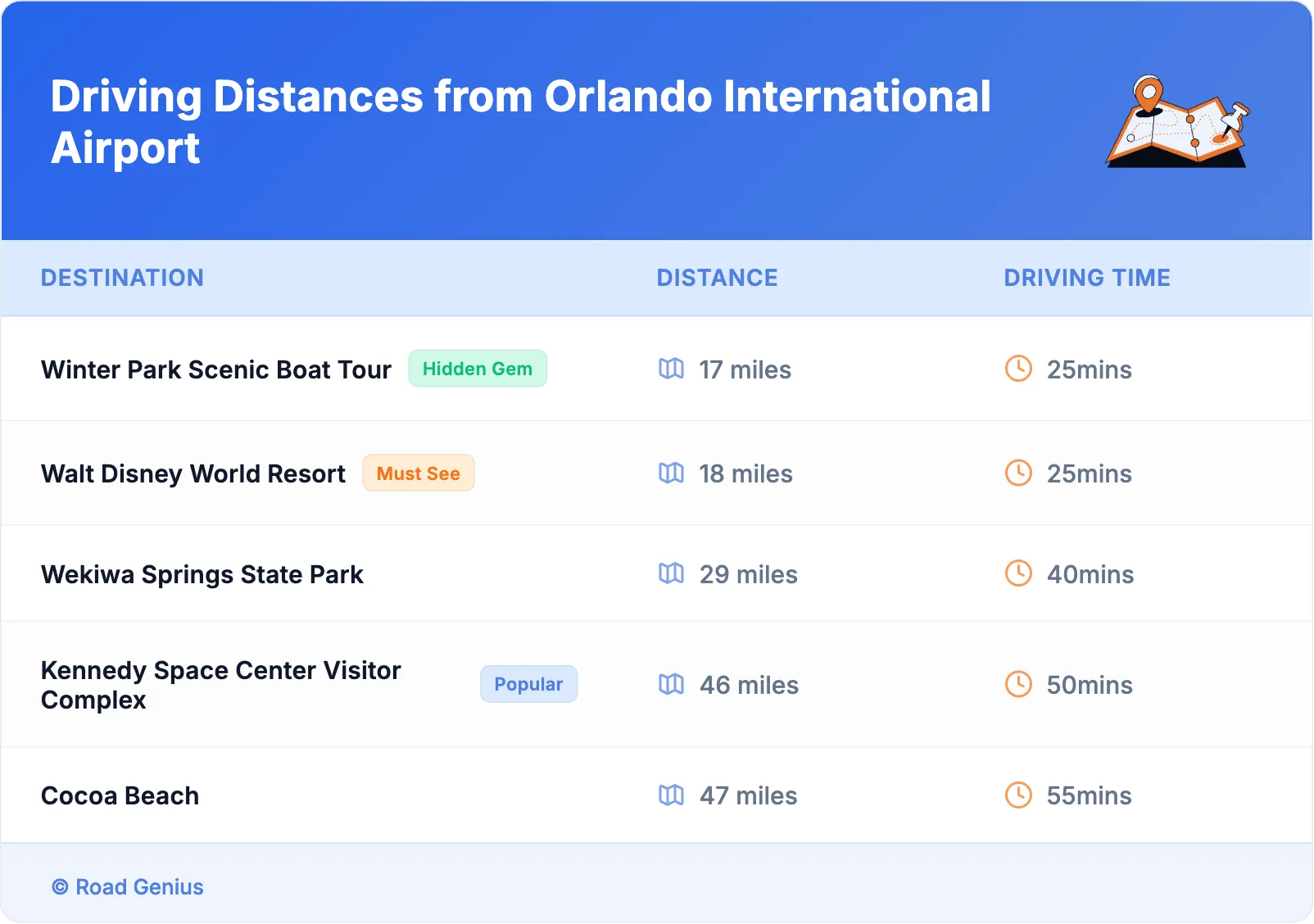 Driving Distances from Orlando International Airport