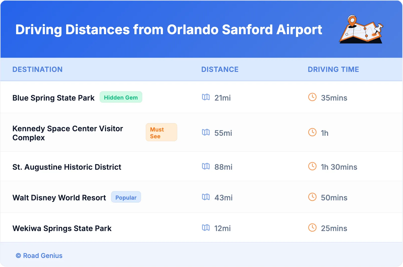 Driving Distances from Orlando Sanford Airport