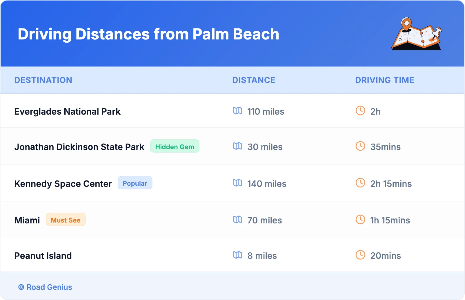 Driving Distances from Palm Beach