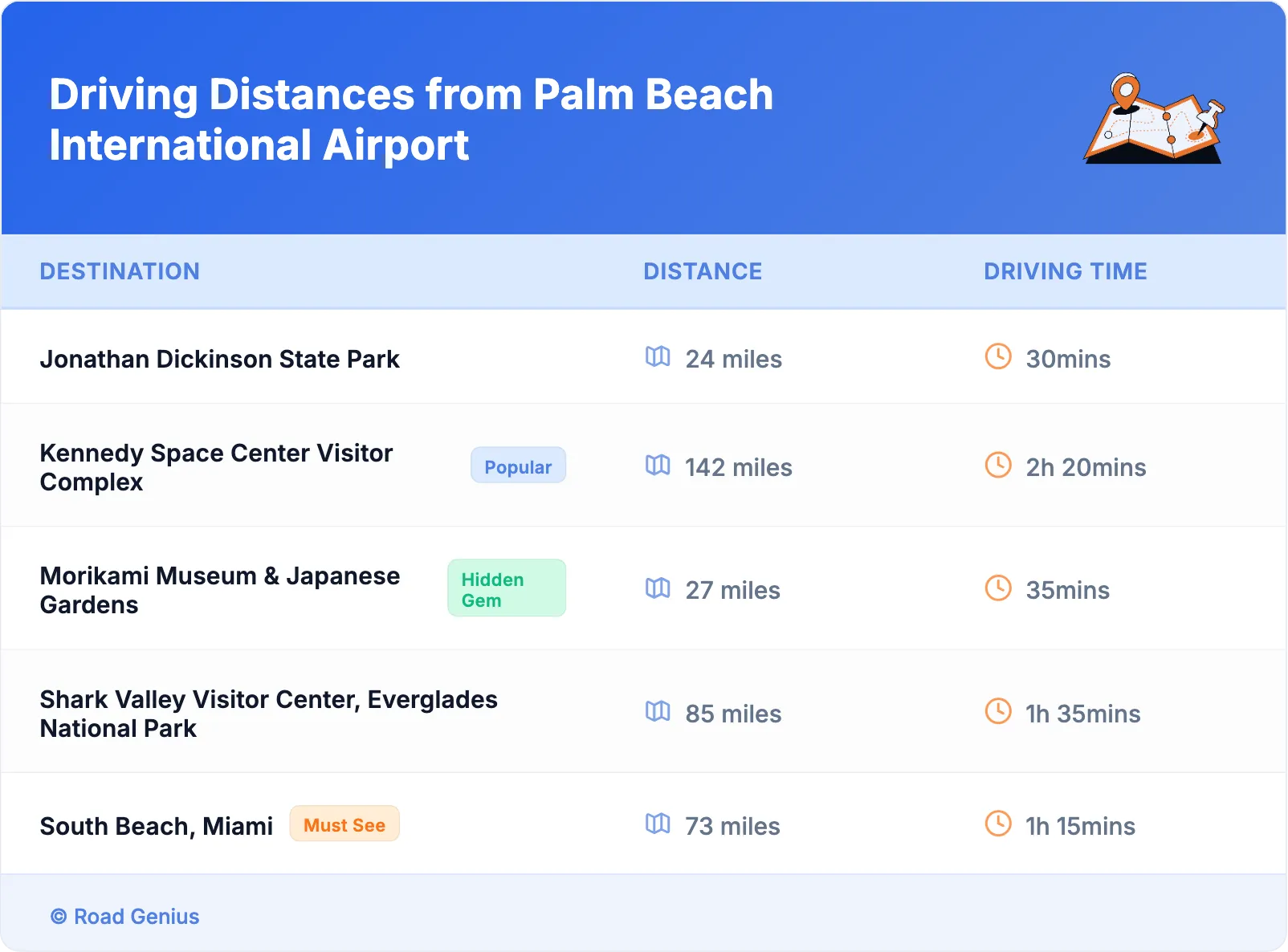 Driving Distances from Palm Beach International Airport