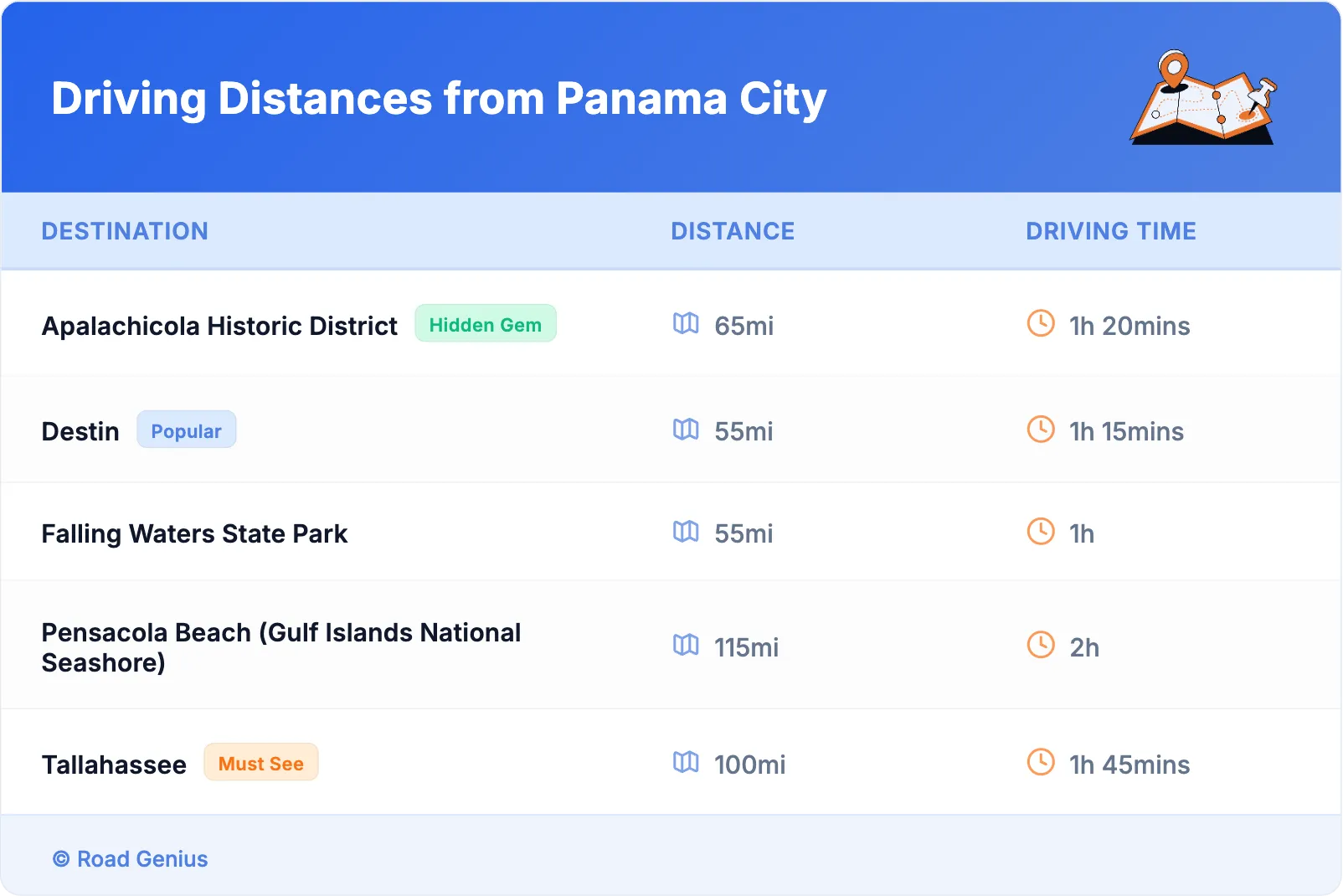 Driving Distances from Panama City