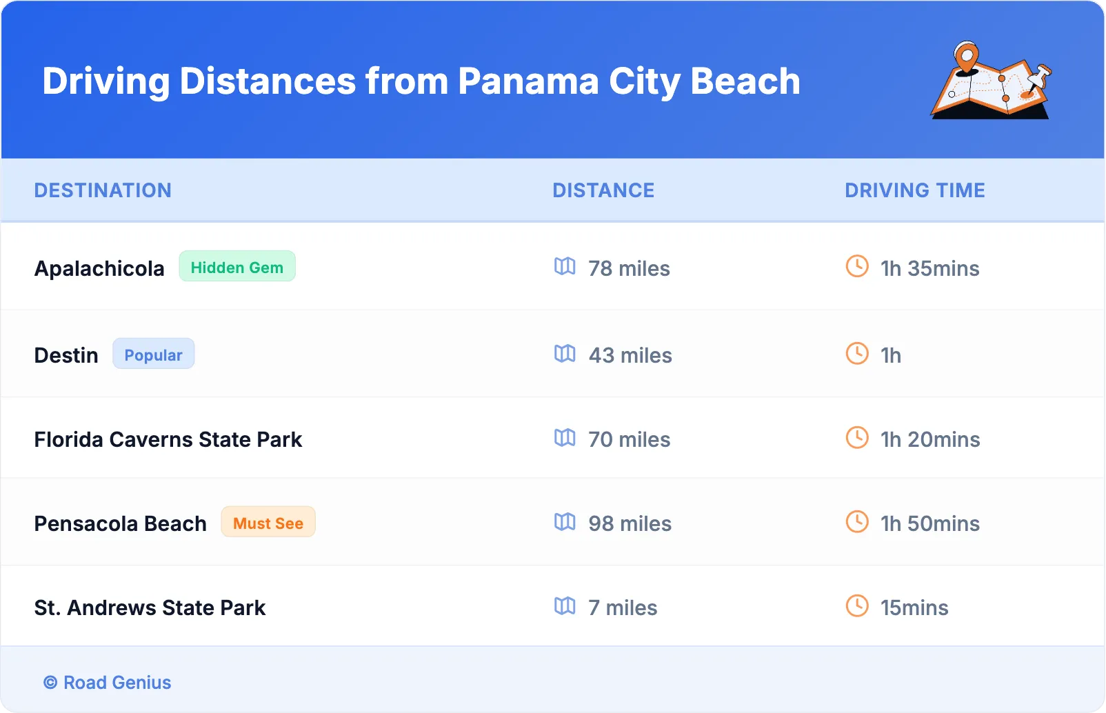 Driving Distances from Panama City Beach