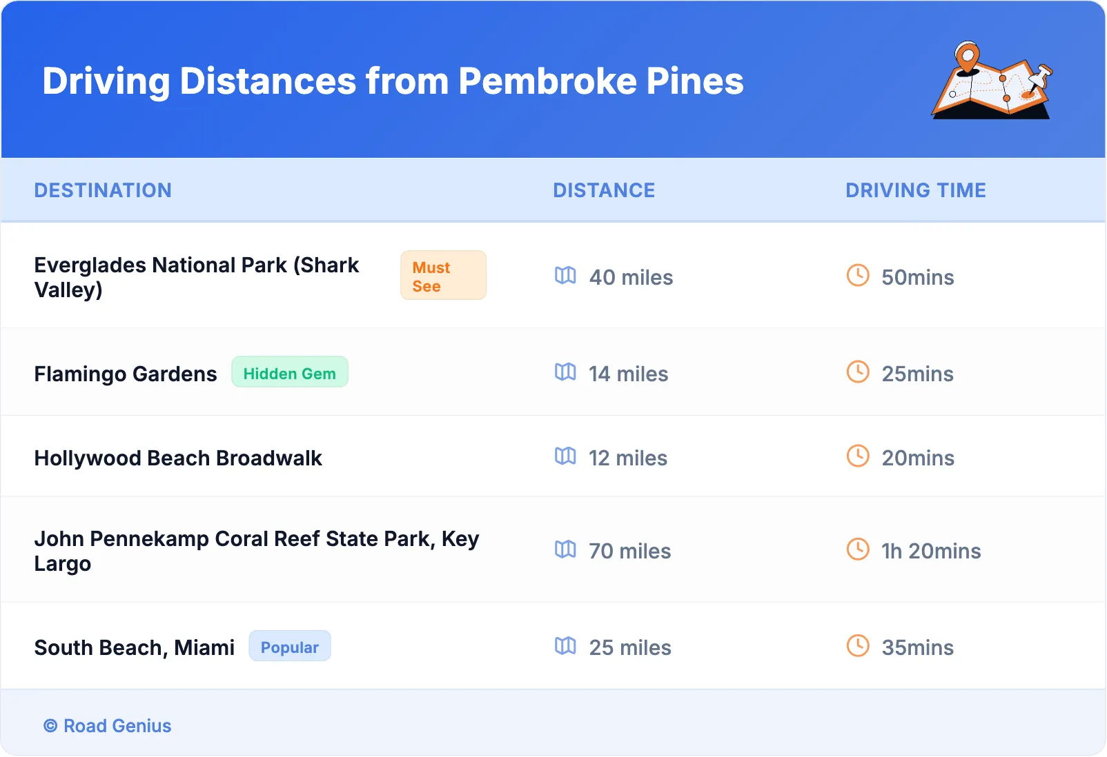 Driving Distances from Pembroke Pines