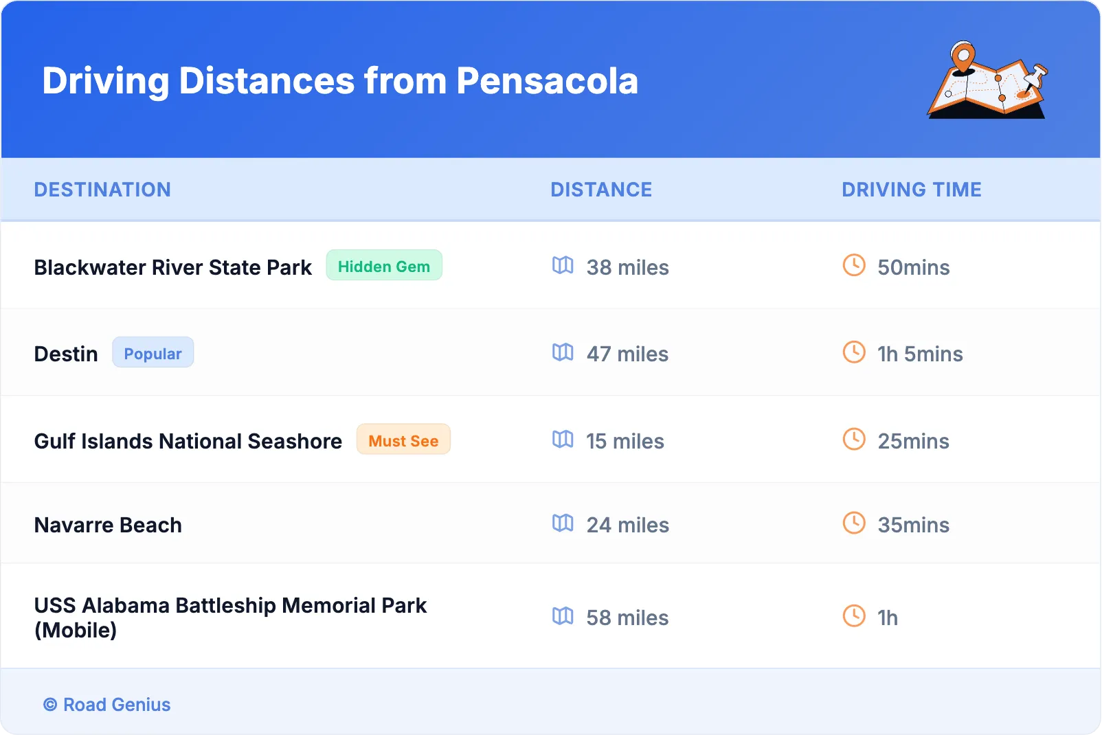 Driving Distances from Pensacola