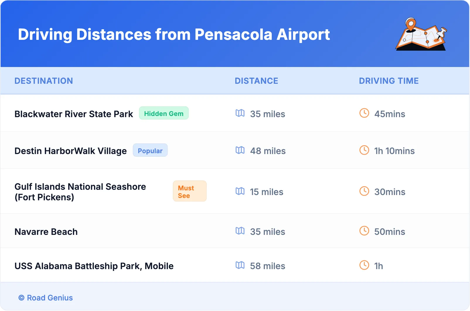 Driving Distances from Pensacola Airport