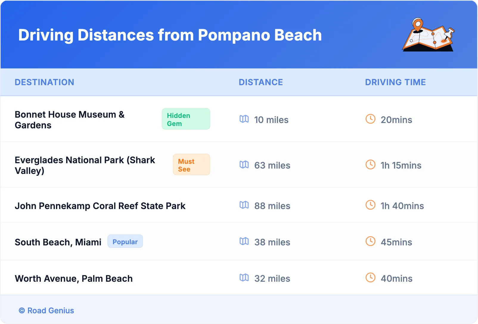 Driving Distances from Pompano Beach